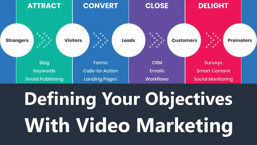 Defining Your Objectives With Video Marketing