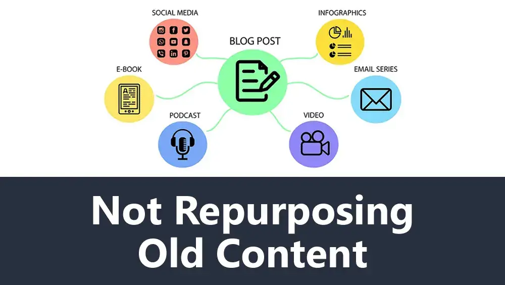 Not Repurposing Old Content