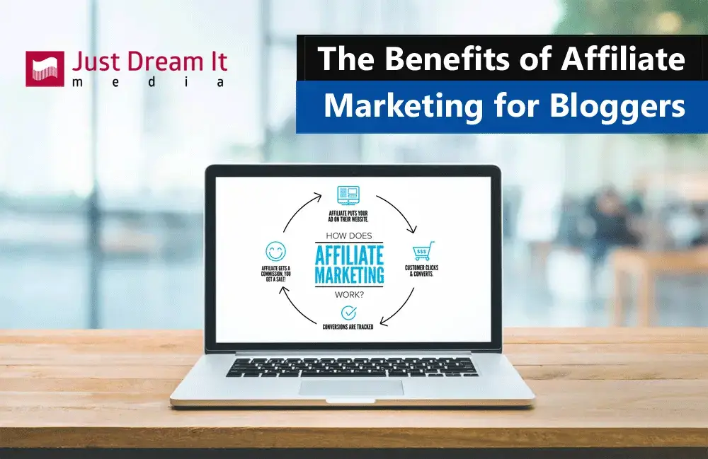 The Benefits of Affiliate Marketing for Bloggers and Website Owners