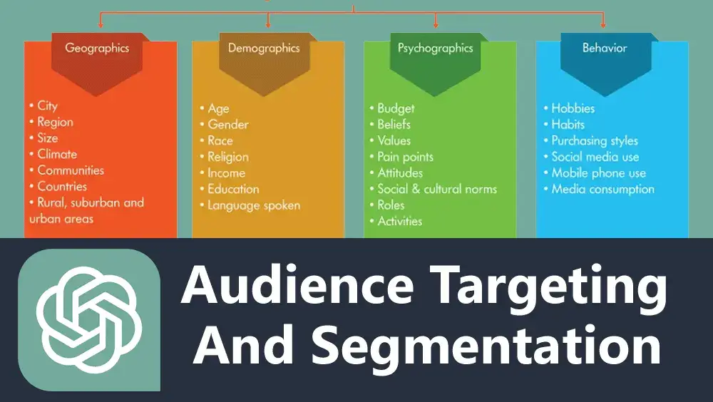 Audience Targeting and Segmentation