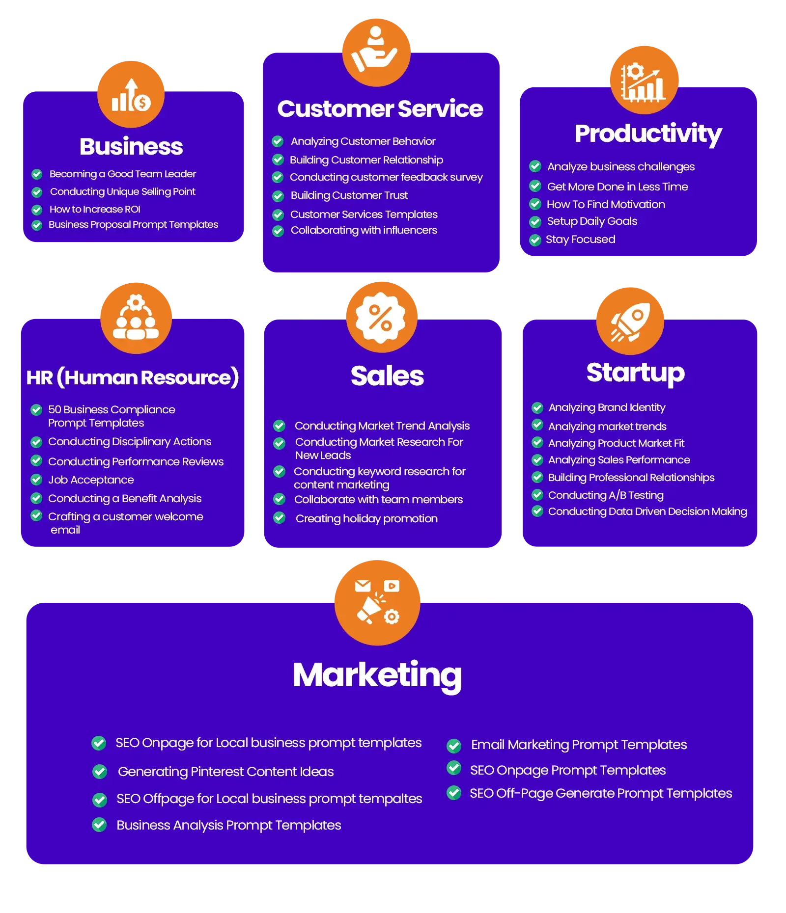Free ChatGPT Prompts For Online Marketing